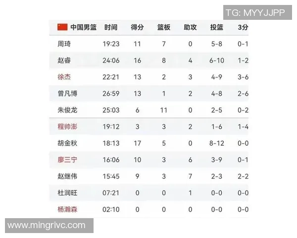 捂脸怒吼！李弘权三分12中10狂轰40+10 两战64分能获郭导青睐否？